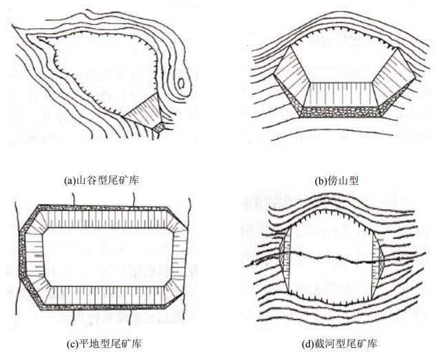 什么叫尾矿库的意思