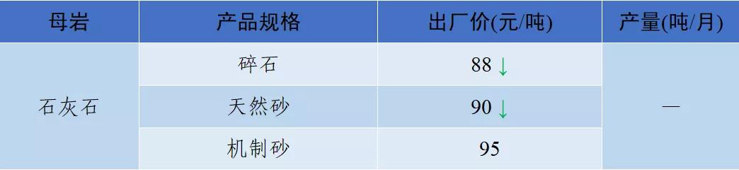 四川级配调整制砂机