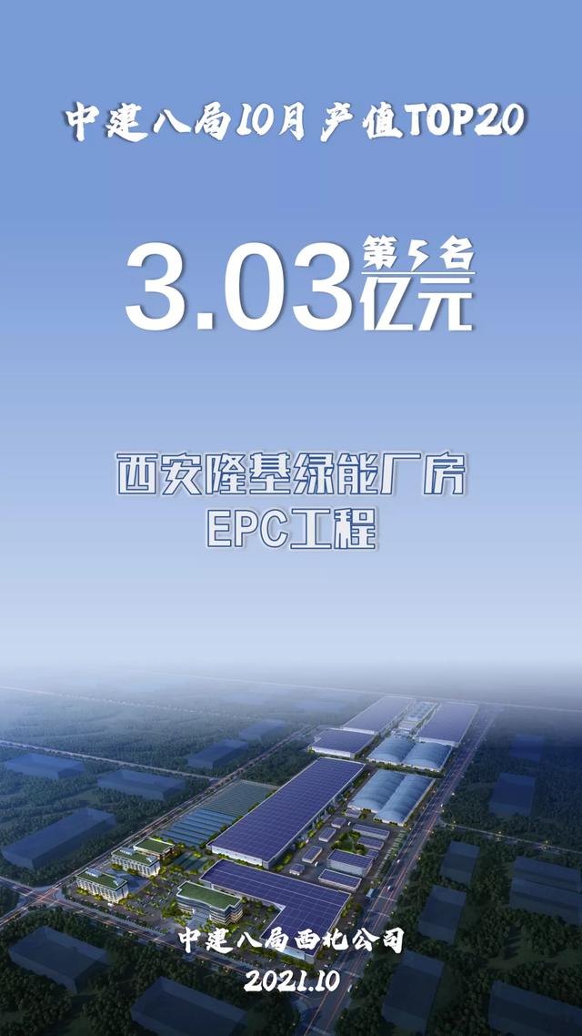 中建八局10月项目产值20强揭晓！