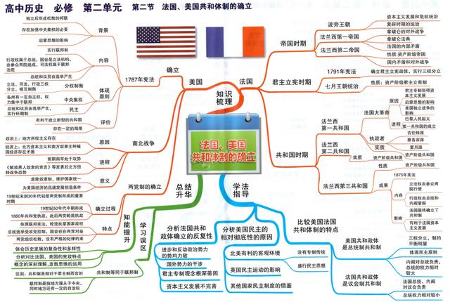 高中历史思维导图，知识框架图，串联覆盖古今中外历史考点知识点