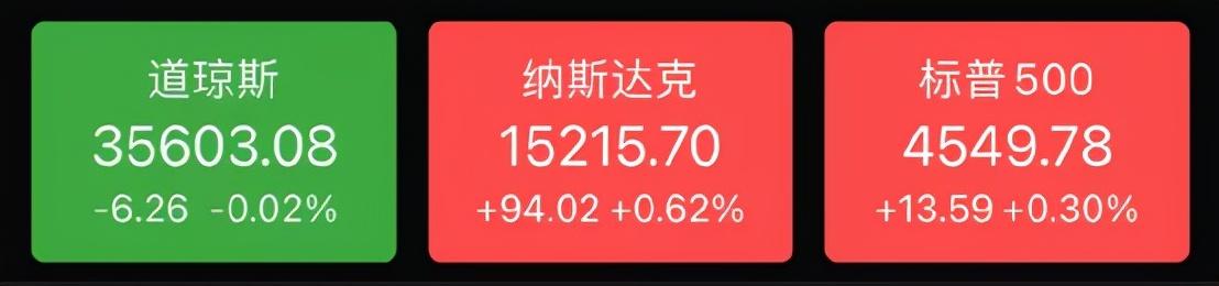 美元、美股、黄金齐涨，市场大佬：5年内黄金将飙升至5000美元