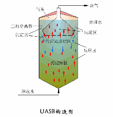 关于陶瓷圆盘真空过滤机推荐的信息
