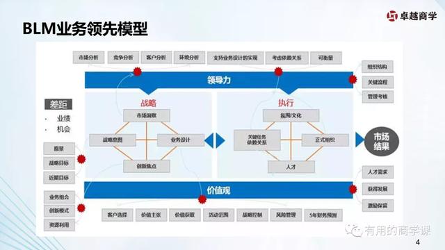 了解华为战略神器——“五看三定”