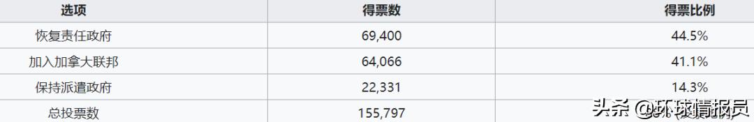 纽芬兰 纽芬兰（纽芬兰是哪个国家） 动物