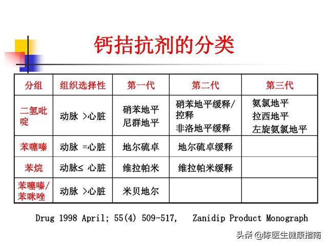 长期服用高血压药物，如果出现这3个现象，医生：别不当回事