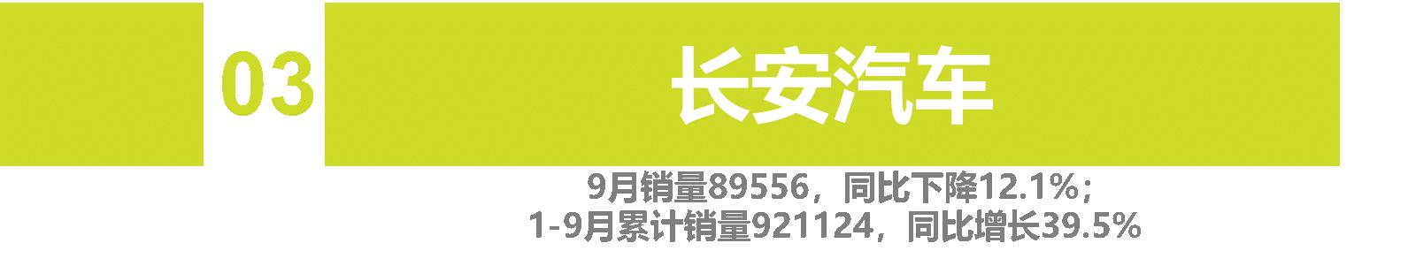 9月自主车企品牌销量 | "缺芯"致"金九"成色不足 自主品牌势不可挡