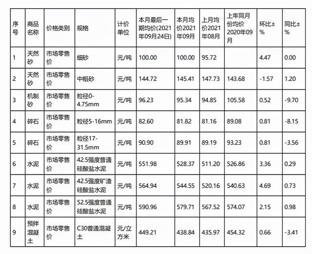 潜江砂石制砂机
