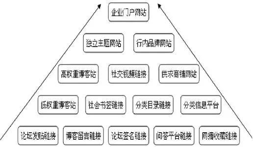 未来我们怎样去经商赚钱？