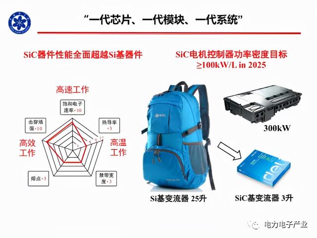 新能源汽车SiC电机驱动控制器研究进展