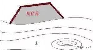 尾矿库基本知识
