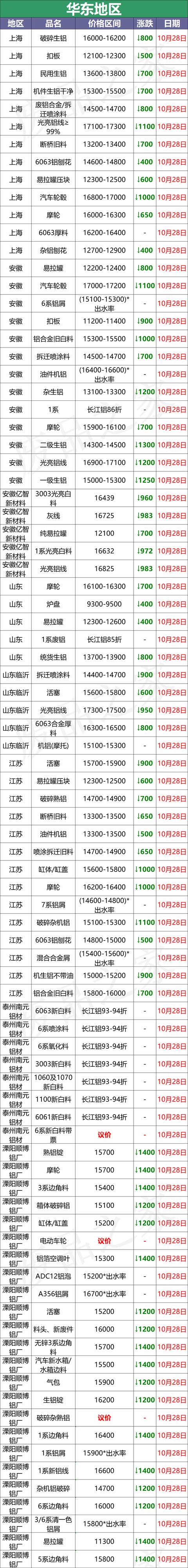 亳州制沙破碎机公司