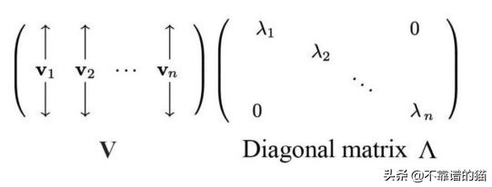 以下论述中不可对角化的矩阵为