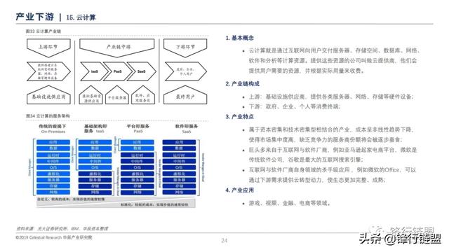 新一代信息技术研究报告-第23张图片-9158手机教程网