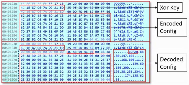 追踪LockBit勒索团伙用于数据窃取的基础设施