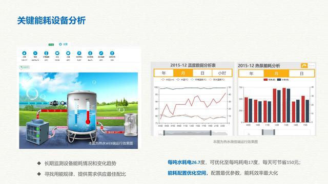 智慧能源大数据云平台建设方案（互联网+大数据+云计算+物联网）