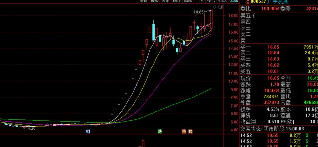 10-28早盘计划：储能+光伏+电力+风能+氢能源，啥都有了，盘他