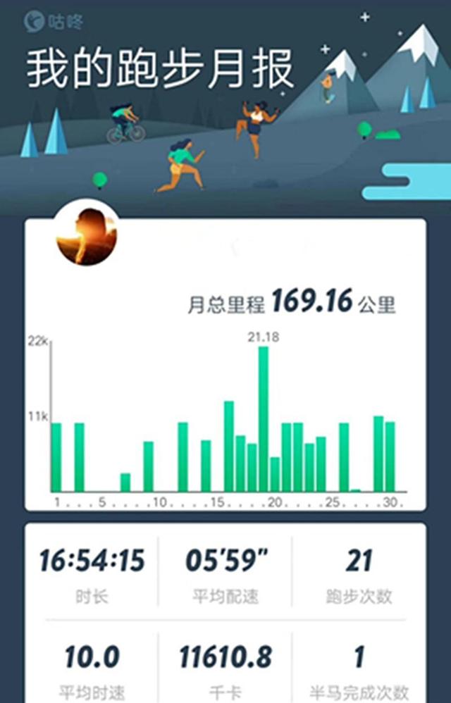 跑起来，更畅快！咕咚智能跑鞋21K驭风评测