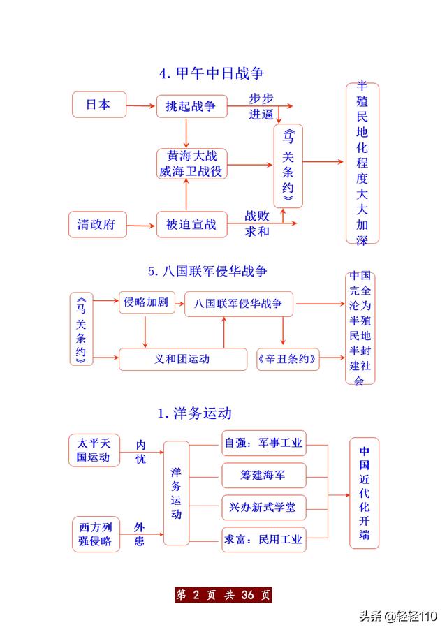 只发一次！初中历史思维导图全汇总，想要提分，动作要快