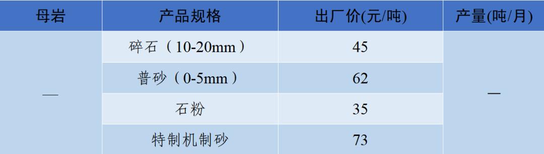 郴州制砂机械价格