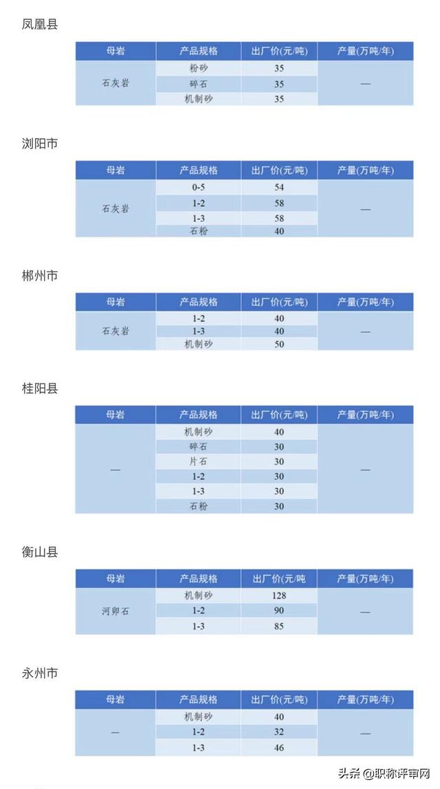 砂石骨料网出厂价与到单位价格