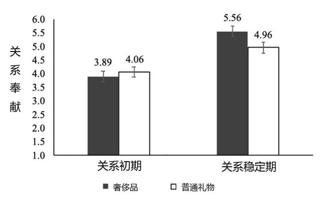 心理学家：容易脱单的男女都有点“骚味”！7招教你约会成功