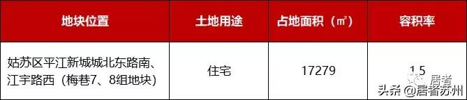 相城国展和昌府工程招标