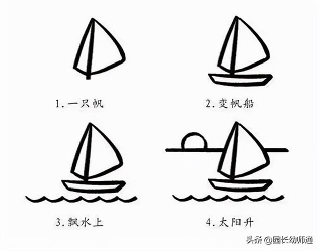 20个可以唱出来的幼儿简笔画，超有趣！看到的幼师都收藏了