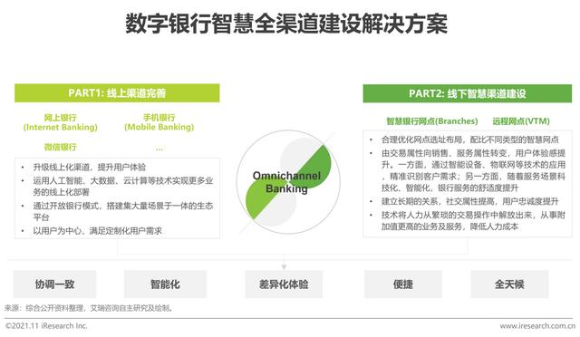 2021年中国数字银行白皮书