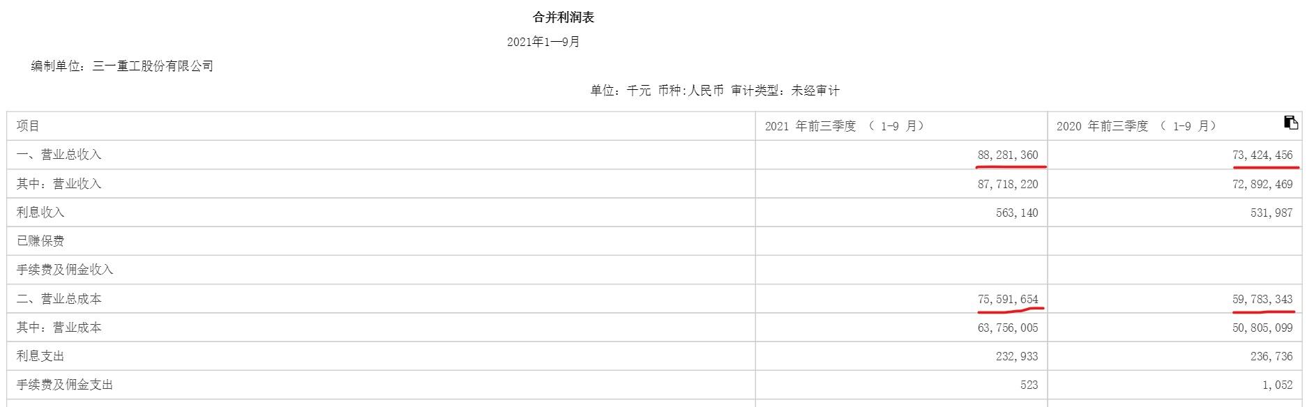 我是怎么看（600031）三一重工今年三季报的