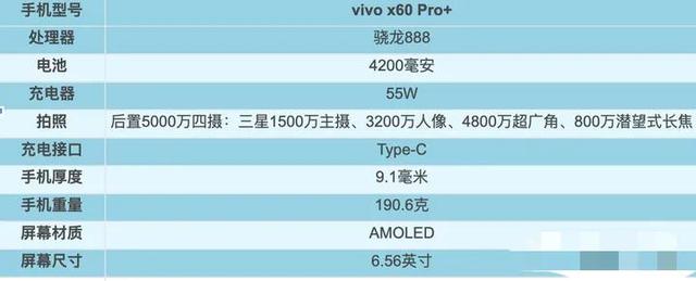 2021年1～9月，上半年发布机型汇总盘点！上篇