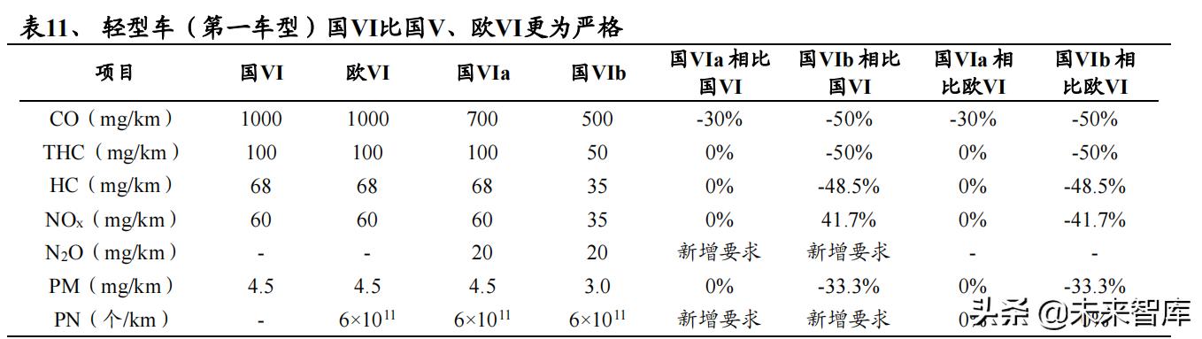 化工行业深度报告：双碳目标是主旋律，把握龙头与新兴产业机遇