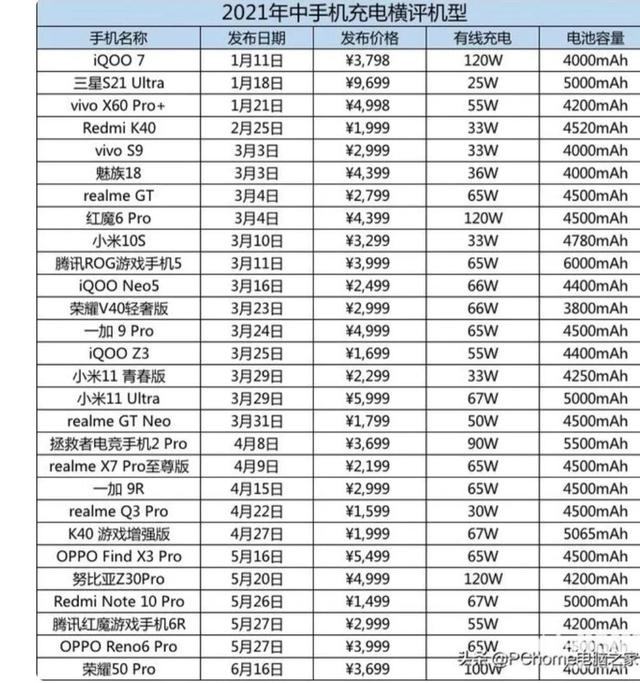 选择困难症，华为or小米，买手机不知道怎么选？手把手教你选手机