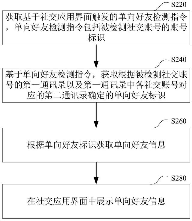 微信“清理单向好友”功能曝光，这个等了10年的功能终于要来了