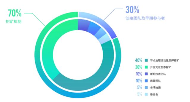 BSC上匿名项目DCS 保护个人金融隐私不被侵犯