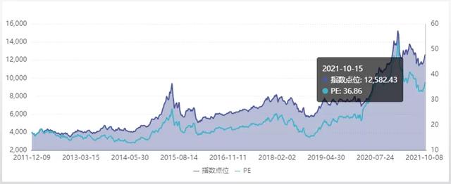 张坤开始翻多了
