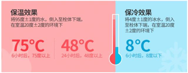 保温杯子