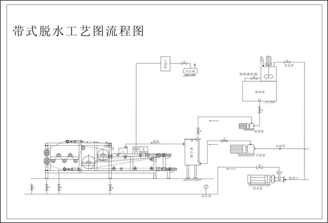 压滤机和沉淀池怎么配合