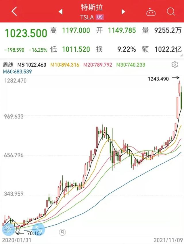 非标理财，千万别再碰