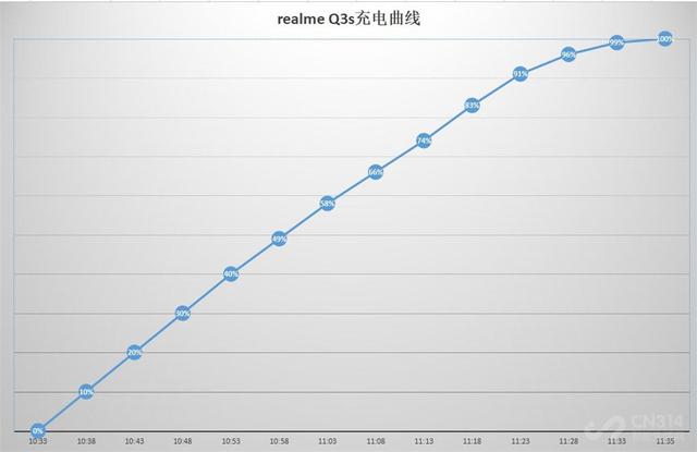 realme真我Q3s首发评测：千元、高性价比才最适合骁龙778G-第17张图片-9158手机教程网