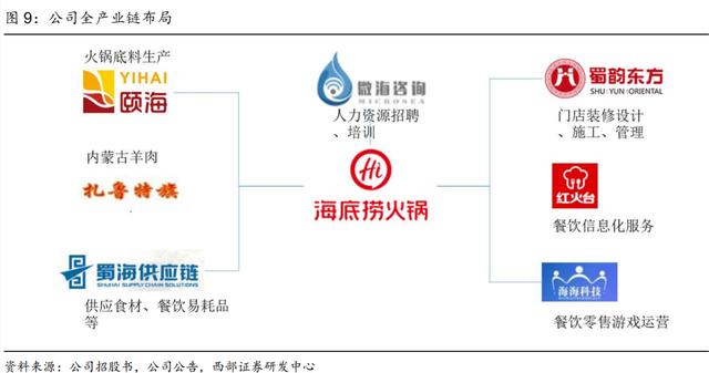 为什么大家不爱吃火锅了？火锅不香了么？
