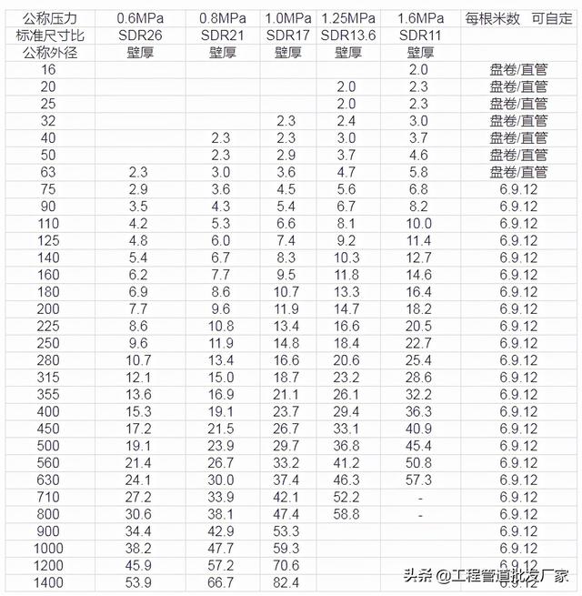 pe穿线管国家标准,pe穿线管规格型号厚度