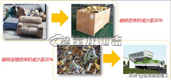 石头单轴破碎机