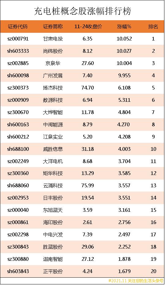 电动车充电桩厂家排名