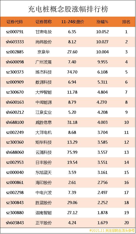 电动车充电桩厂家排名