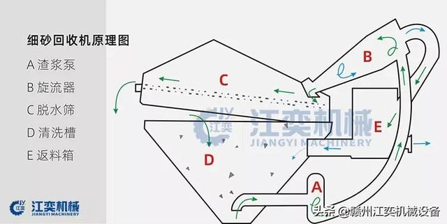 冲击式制砂机内部结构图