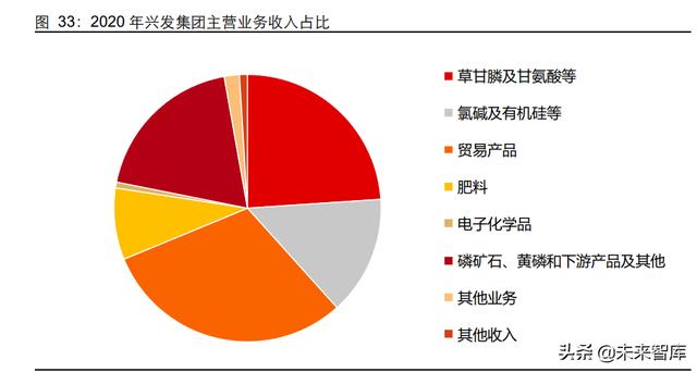 磷化工行业专题报告：农业与新能源齐飞，磷矿石大周期上行