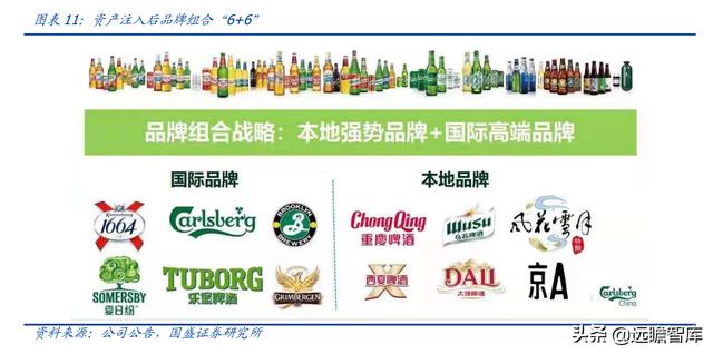 重庆啤酒：嘉士伯控股企业，凭借“夺命大乌苏”打开全国空白市场