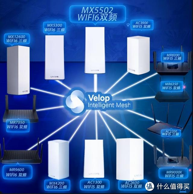 2021年宽带升级WiFi6路由器，看4K无线千兆全覆盖mesh路由选择