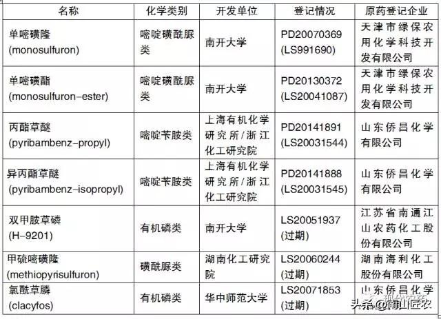 发达国家再也坐不住了！我国自主研发的新型安全农药崛起11