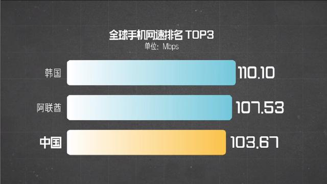 移不动，联不通，信不过！从大哥大到全民4G，通信公司真的该骂吗